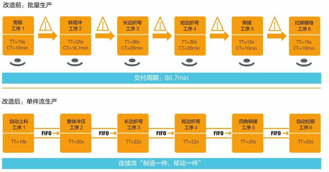 钣金加工产品在自动化及电梯行业中的应用 -米兰网web站-米兰(中国)