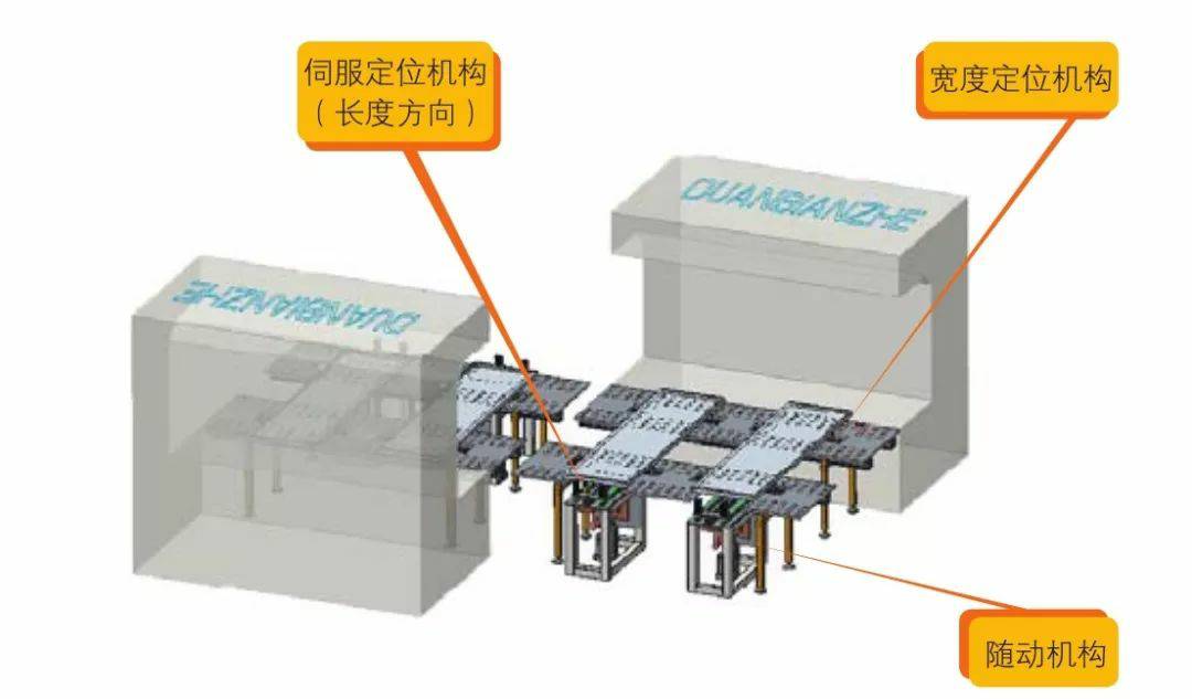 钣金加工产品在自动化及电梯行业中的应用 -米兰网web站-米兰(中国)