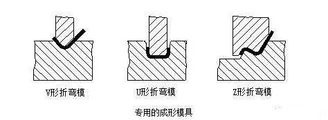 钣金加工中数控折弯加工零件范围及加工精度参数的详细解答-米兰网web站-米兰(中国)