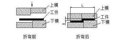 钣金加工中数控折弯加工零件范围及加工精度参数的详细解答-米兰网web站-米兰(中国)