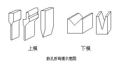 钣金加工中数控折弯加工零件范围及加工精度参数的详细解答-米兰网web站-米兰(中国)