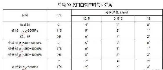 钣金加工中数控折弯加工零件范围及加工精度参数的详细解答-米兰网web站-米兰(中国)