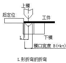 钣金加工中数控折弯加工零件范围及加工精度参数的详细解答-米兰网web站-米兰(中国)