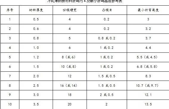 钣金加工中数控折弯加工零件范围及加工精度参数的详细解答-米兰网web站-米兰(中国)