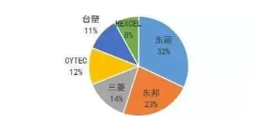 涉及钣金加工行业、全球领先的高客户设备-米兰网web站-米兰(中国)