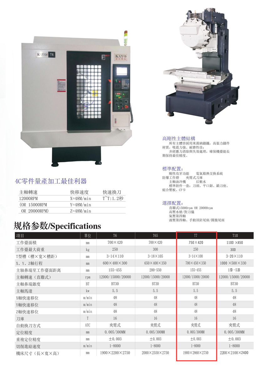 CNC-T7-米兰网web站-米兰(中国)